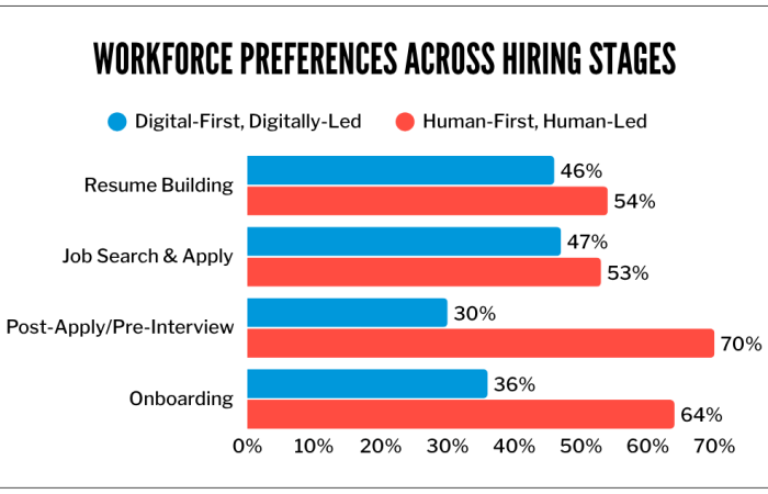 SMG26-TLS-HoW-Findings-website-Workforce Preferences